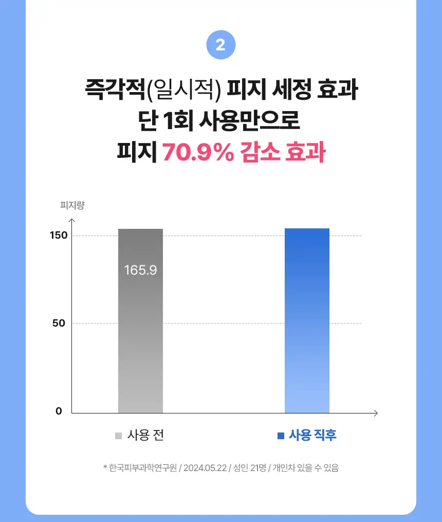 [약알칼리성] 메이크프렘 세이프 미 아미노 리프레시 클렌징폼 150ml 기획 (+50ml) 상세페이지 14